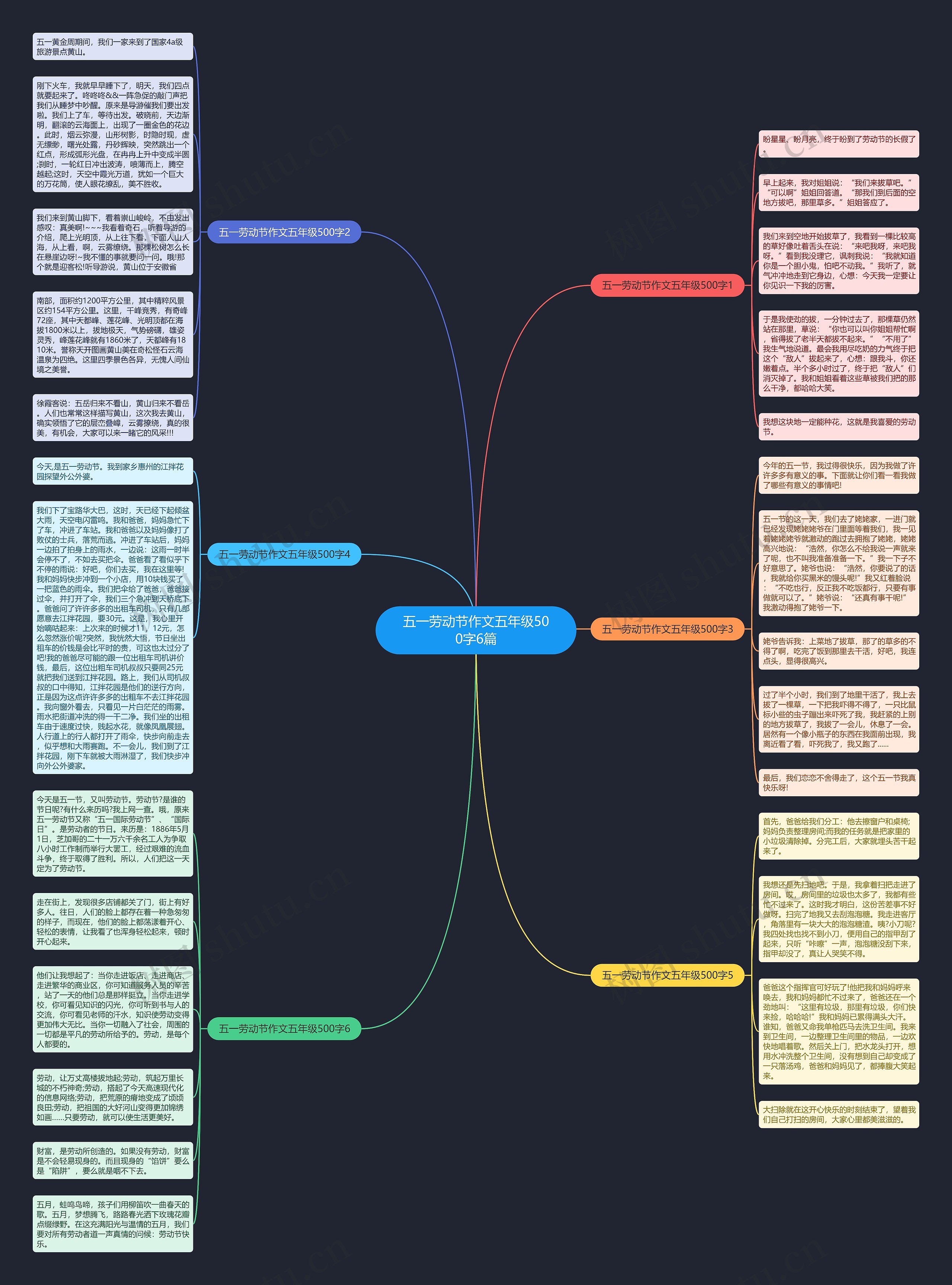 五一劳动节作文五年级500字6篇思维导图