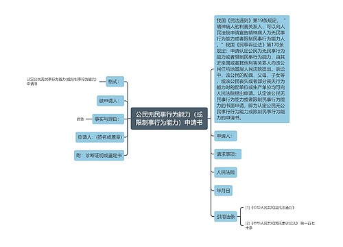 公民无民事行为能力（或限制事行为能力）申请书