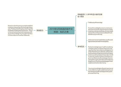 2019年6月英语四级作文预测：知识之美