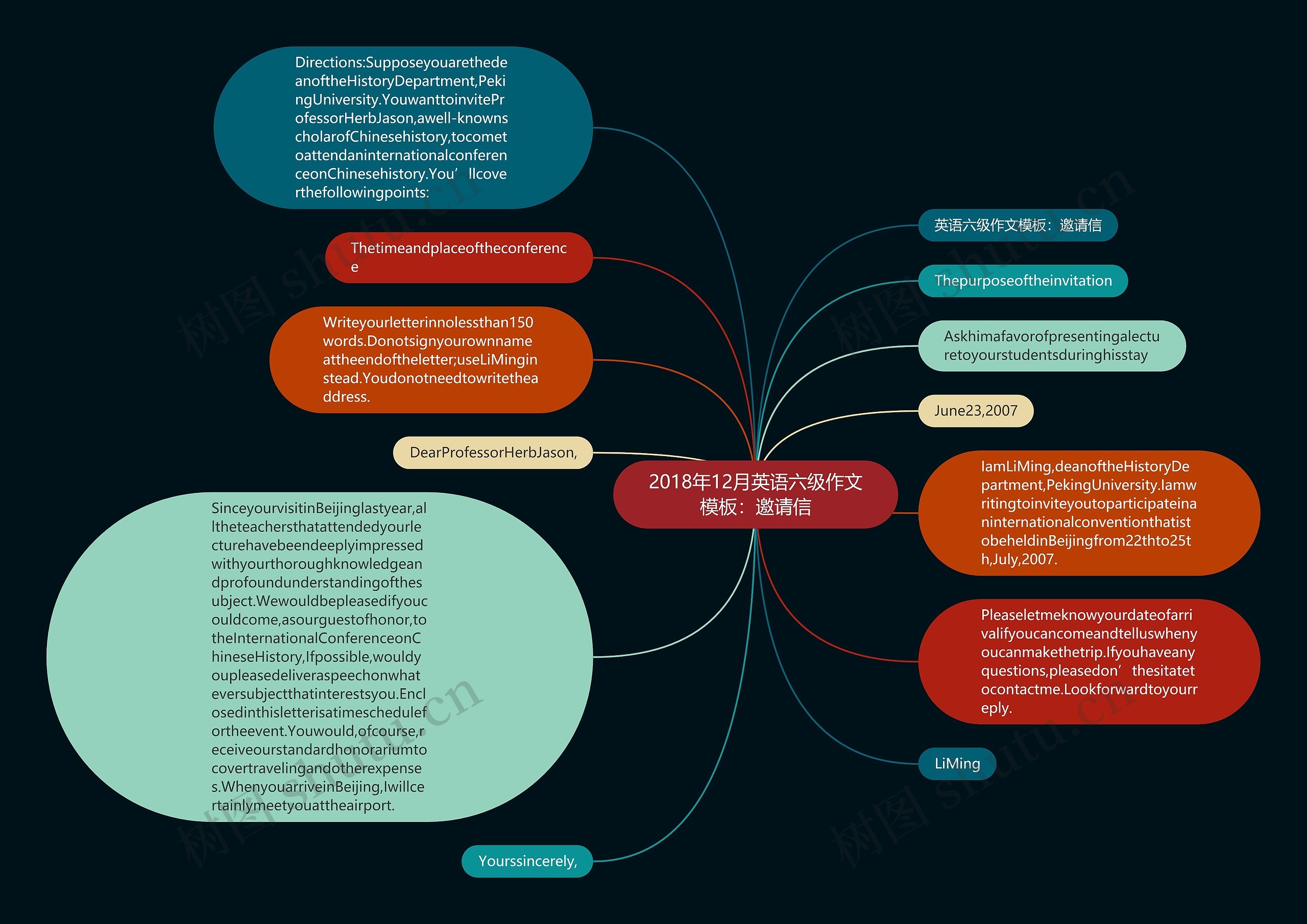 2018年12月英语六级作文：邀请信思维导图