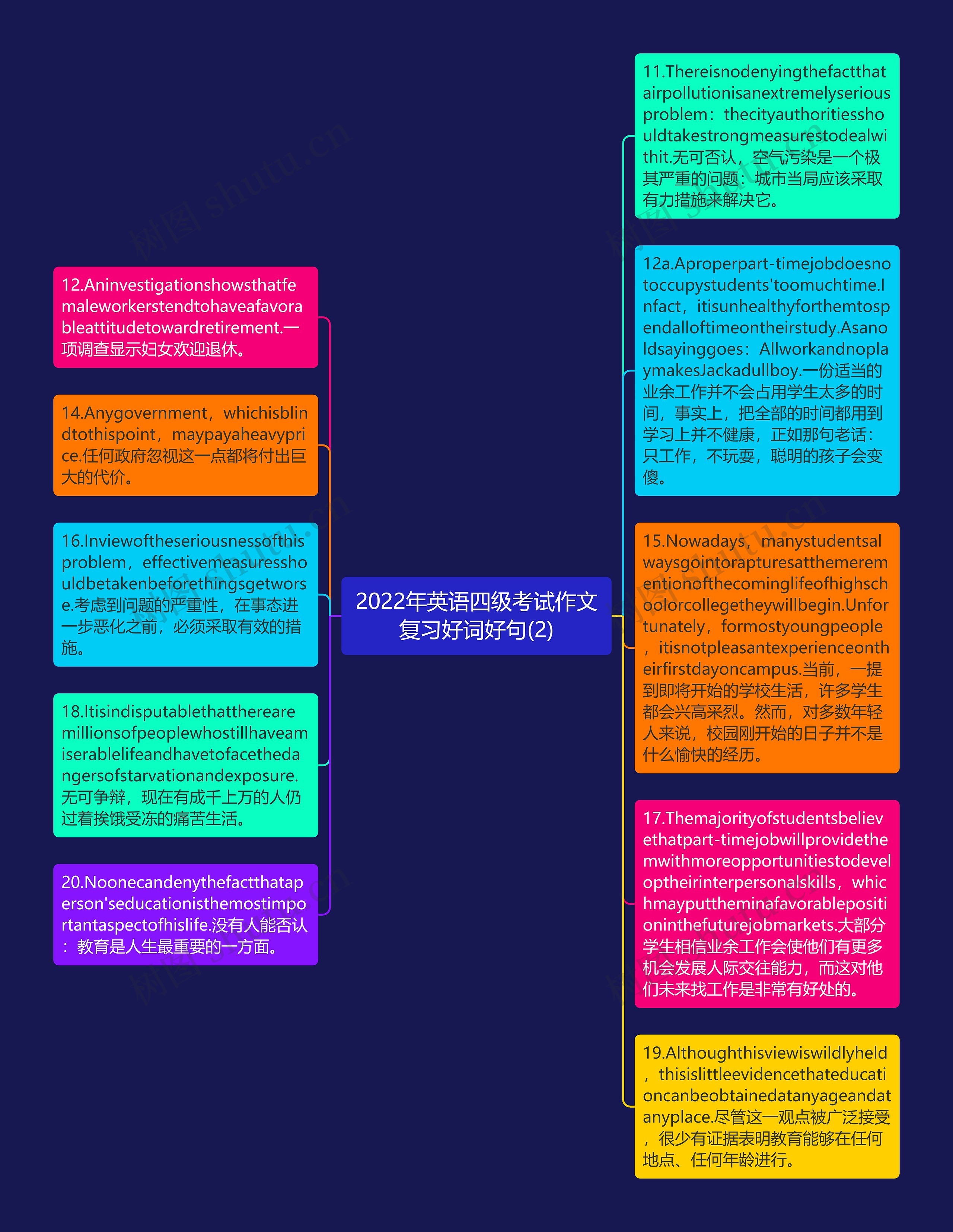 2022年英语四级考试作文复习好词好句(2)