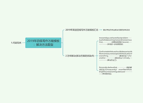 2019年四级写作万能模板：解决方法题型