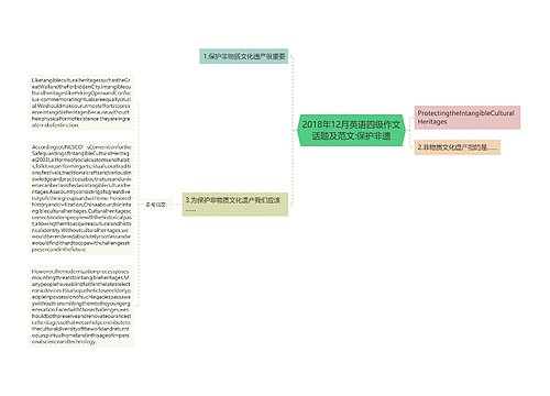 2018年12月英语四级作文话题及范文:保护非遗