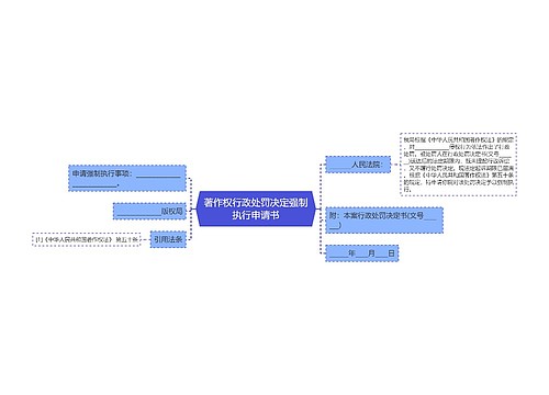 著作权行政处罚决定强制执行申请书