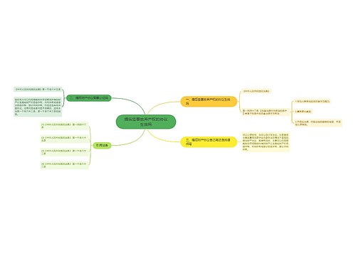 婚后签署放弃产权的协议生效吗 婚后签署放弃产权的协议生效吗