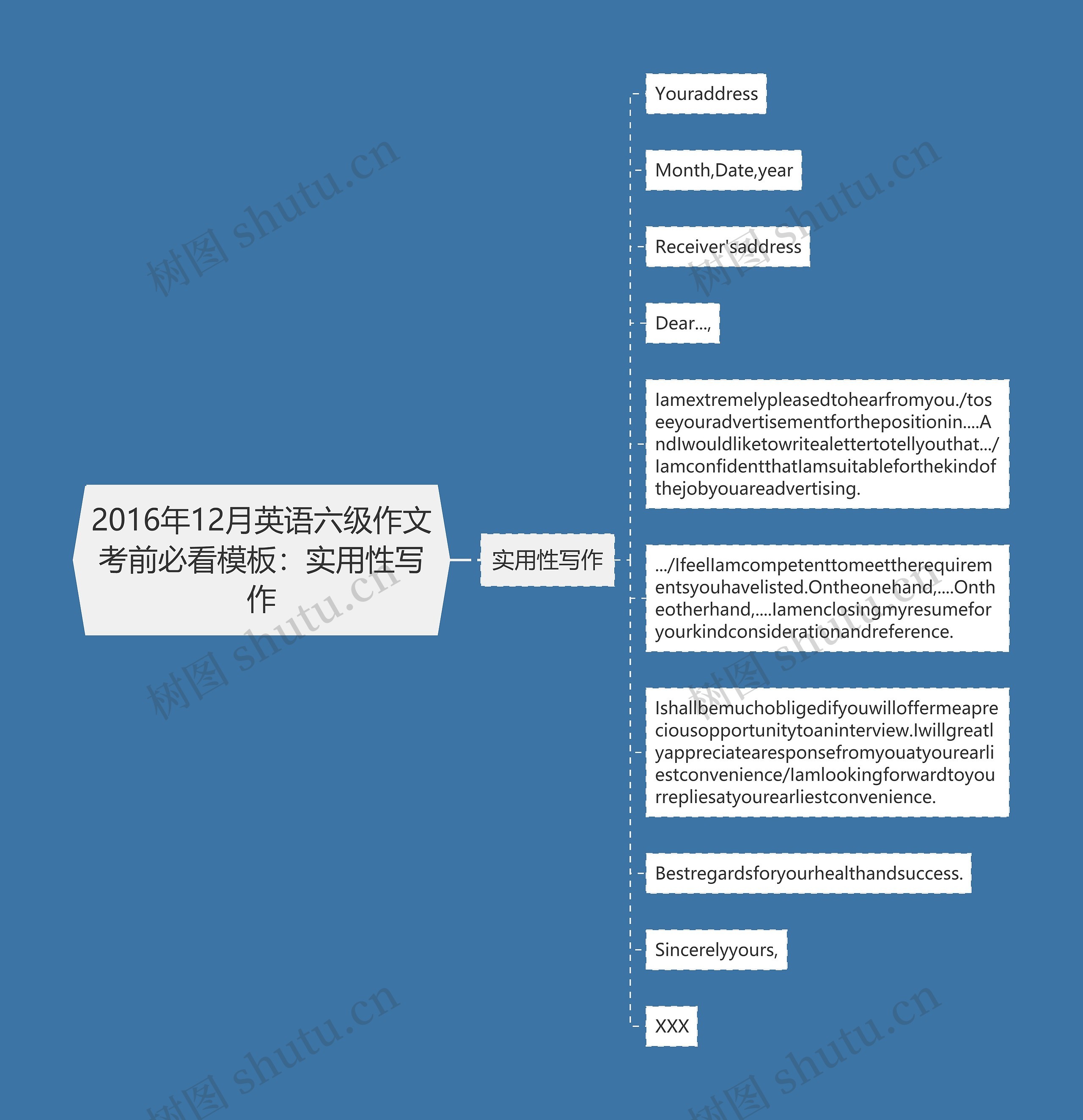 2016年12月英语六级作文考前必看：实用性写作思维导图