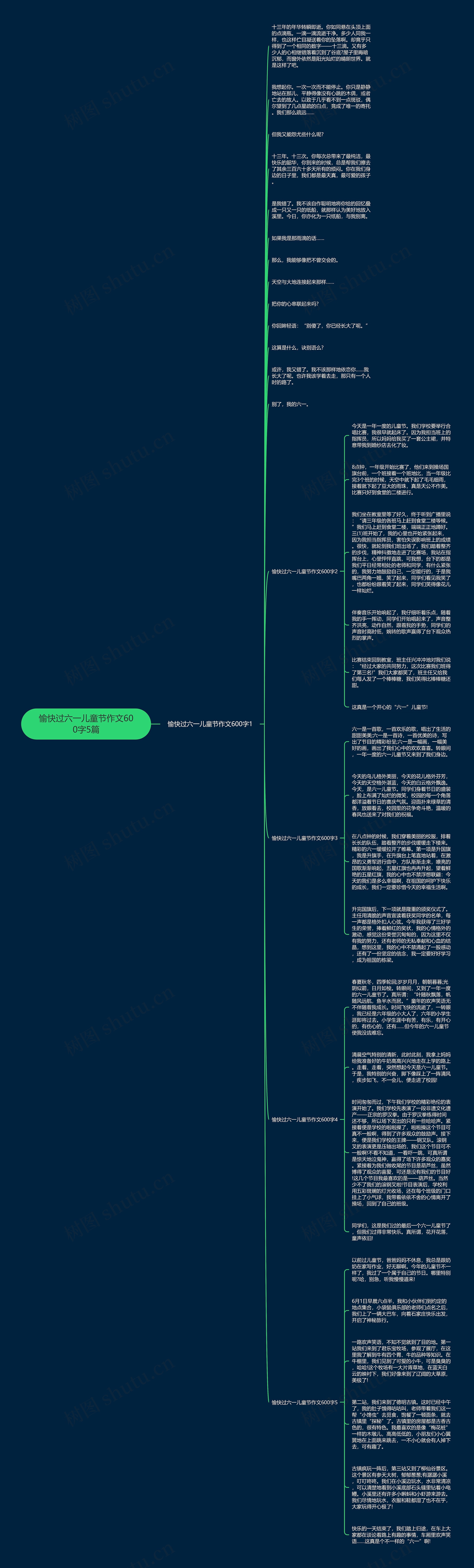 愉快过六一儿童节作文600字5篇思维导图