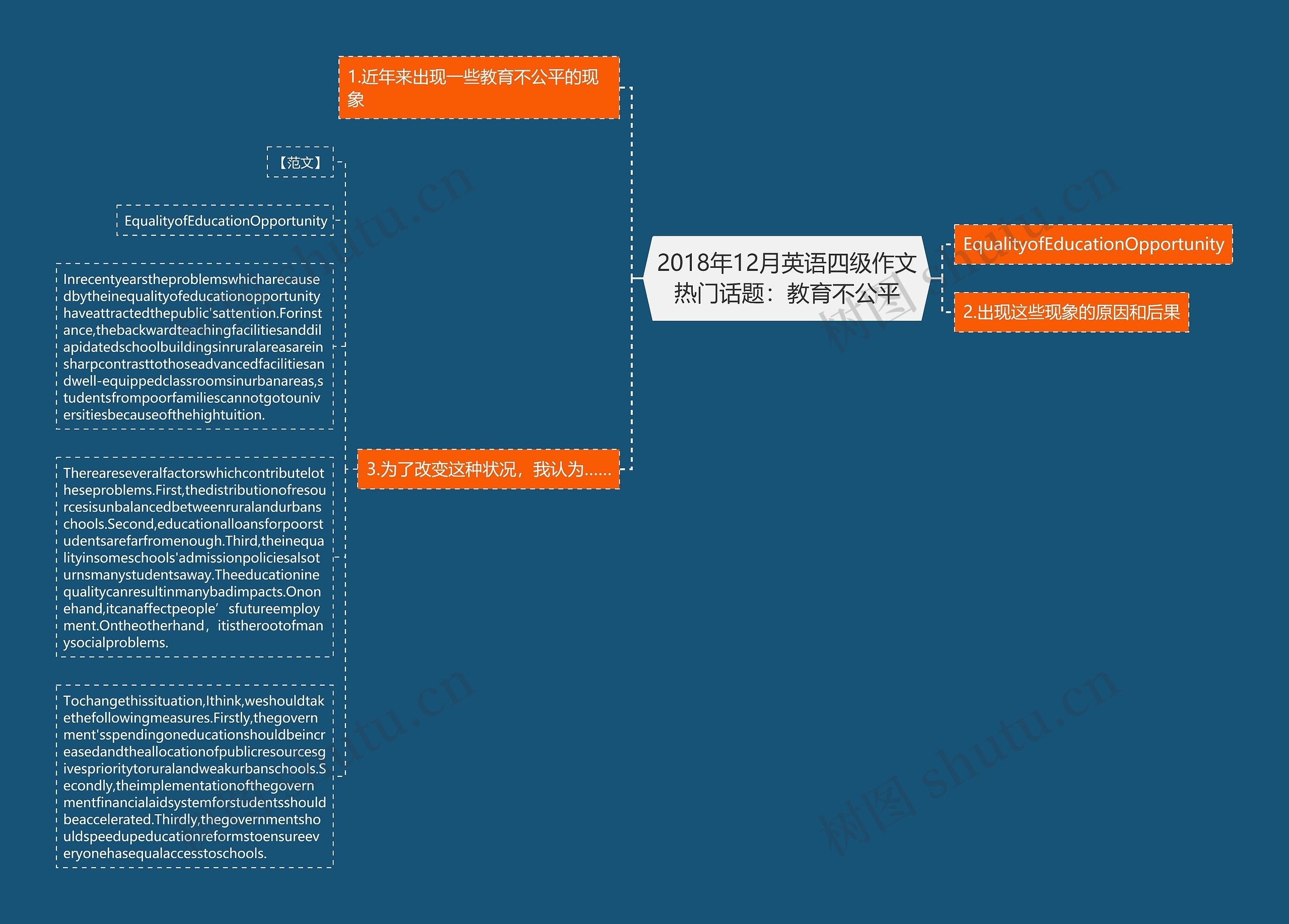 2018年12月英语四级作文热门话题：教育不公平