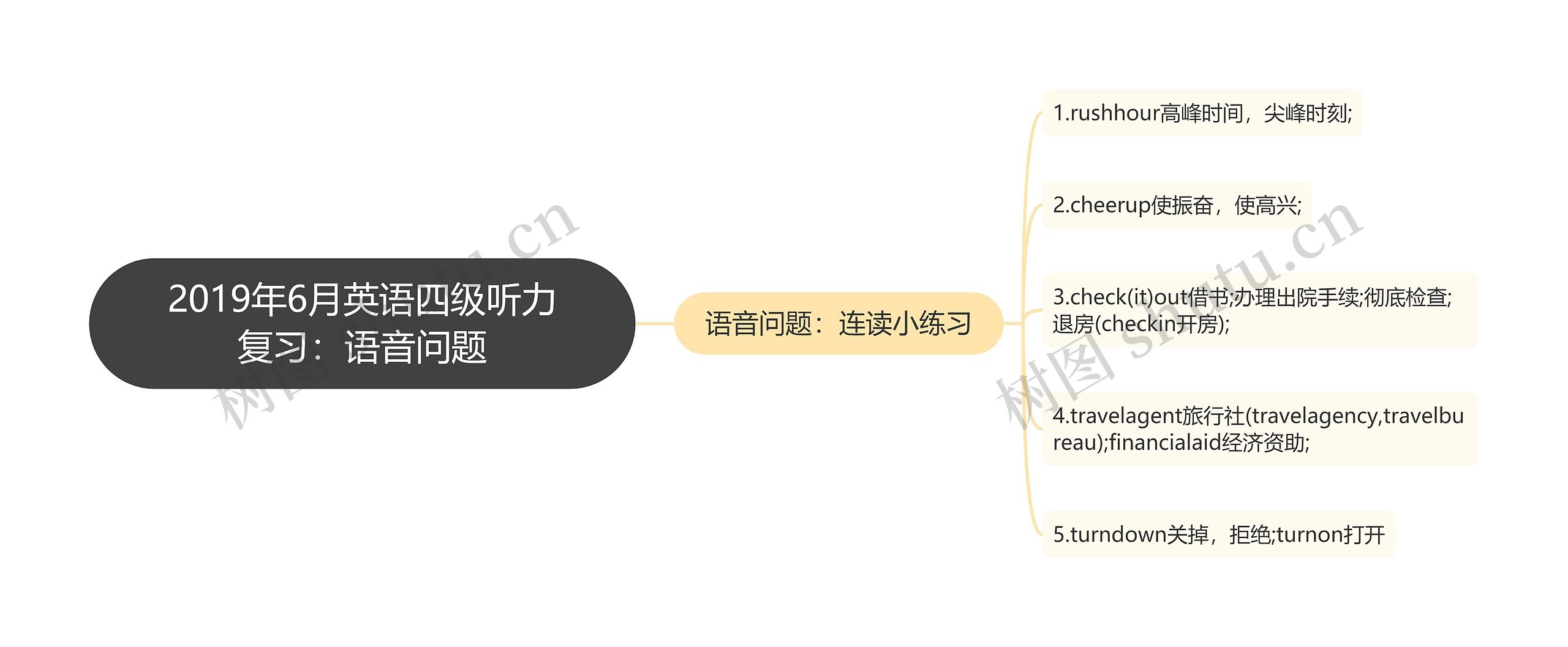 2019年6月英语四级听力复习：语音问题