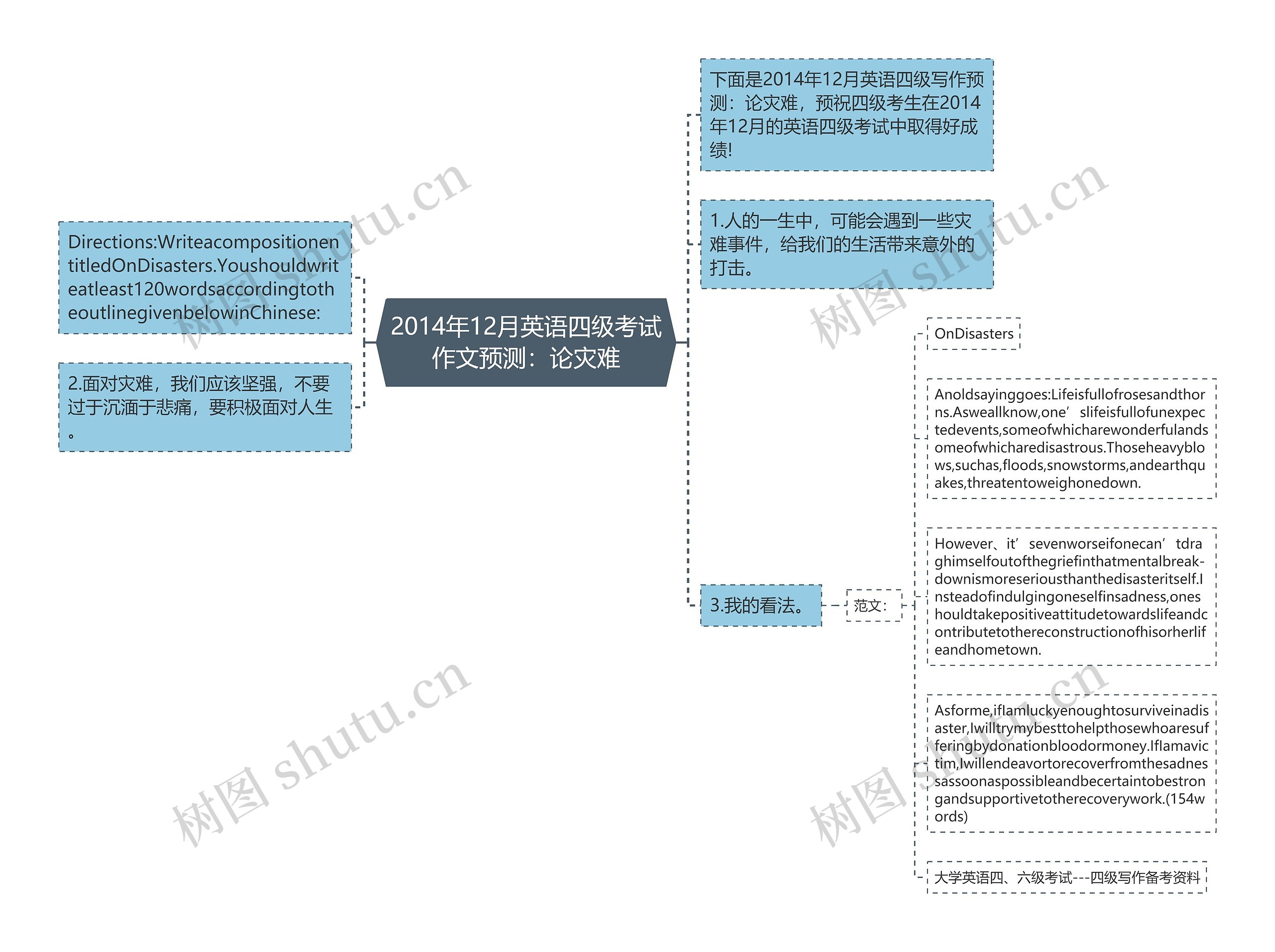 2014年12月英语四级考试作文预测：论灾难