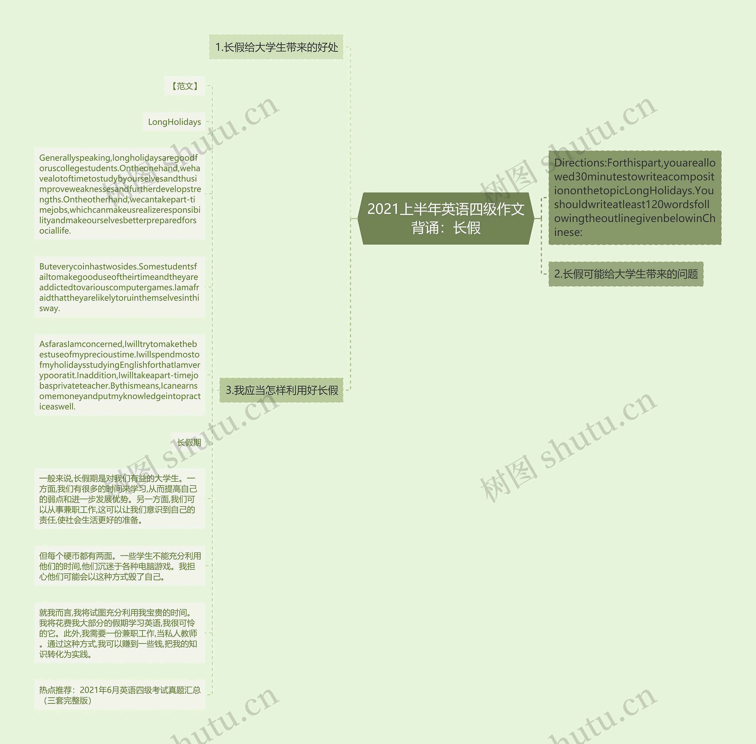 2021上半年英语四级作文背诵：长假思维导图