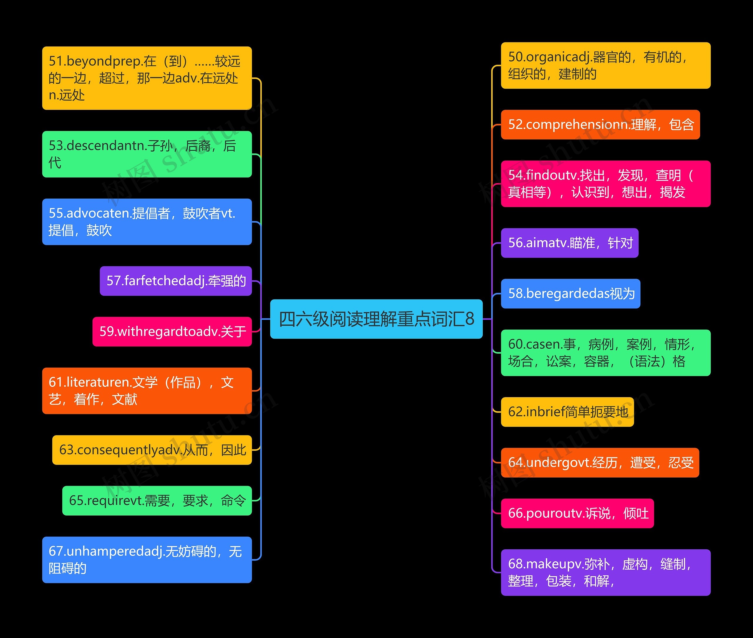 四六级阅读理解重点词汇8 四六级阅读理解重点词汇8