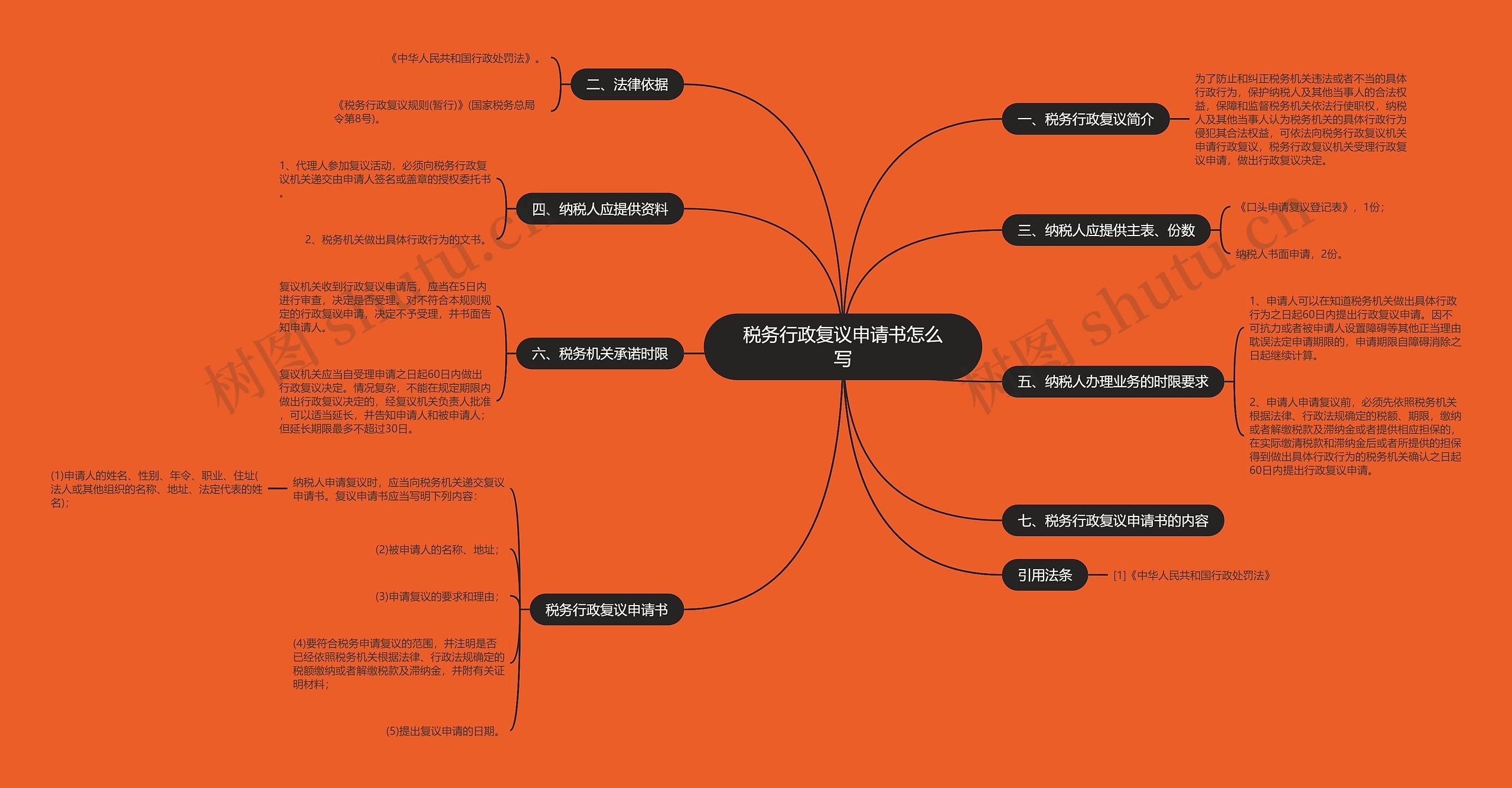 税务行政复议申请书怎么写思维导图
