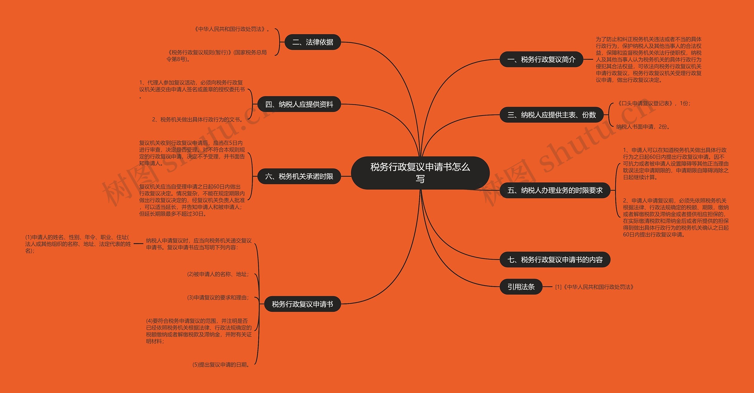 税务行政复议申请书怎么写 税务行政复议申请书怎么写