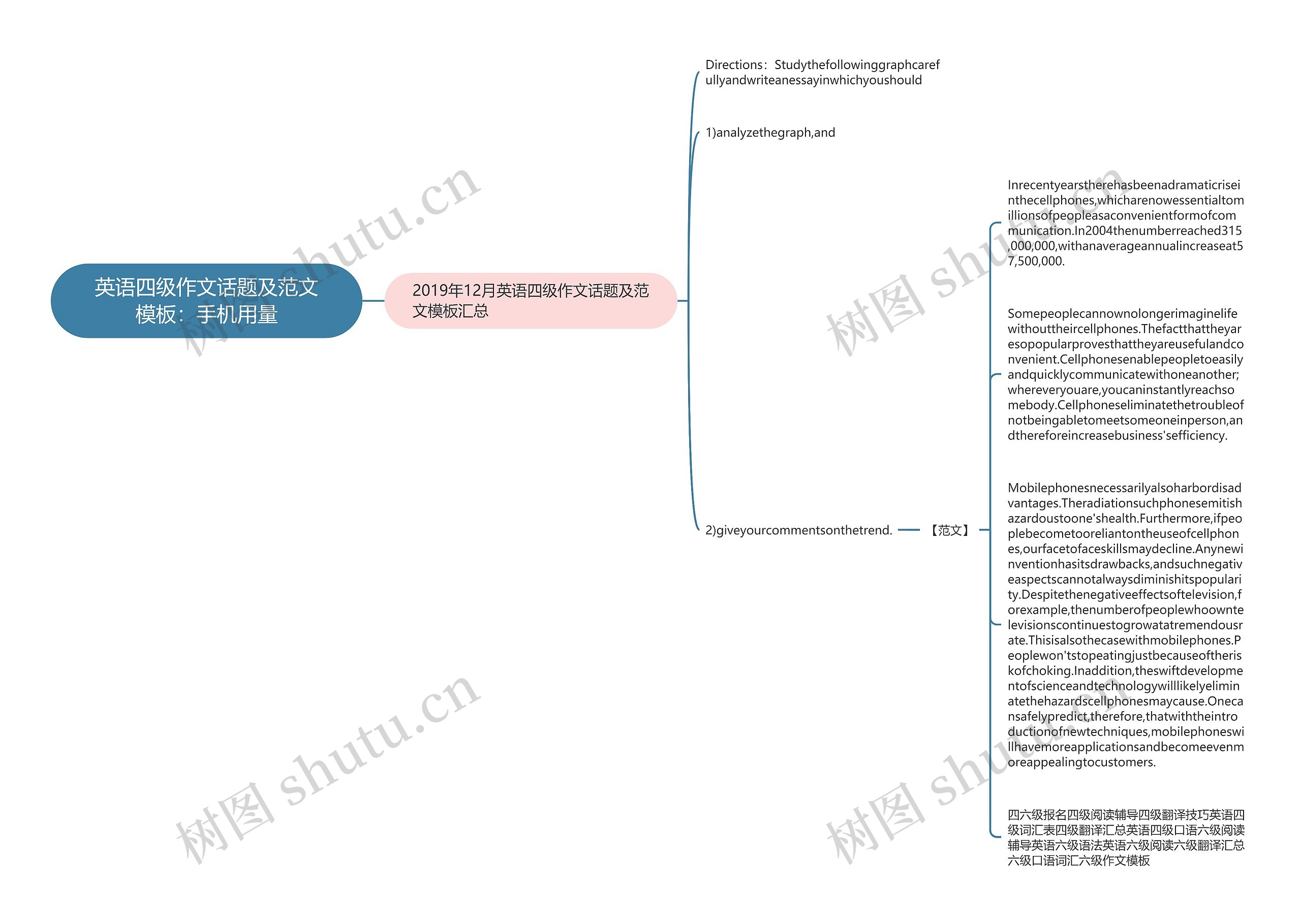 英语四级作文话题及范文：手机用量思维导图