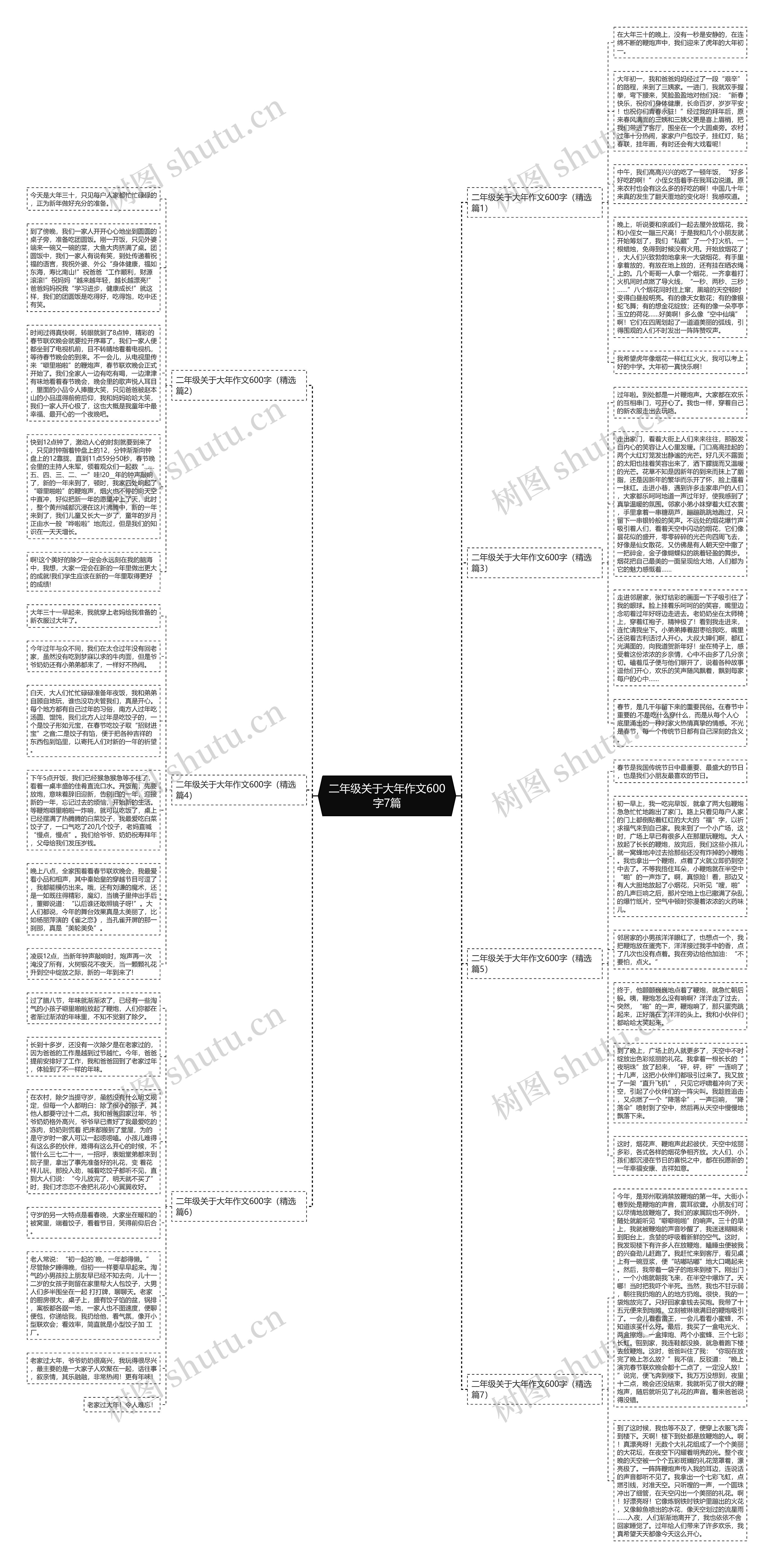 二年级关于大年作文600字7篇思维导图