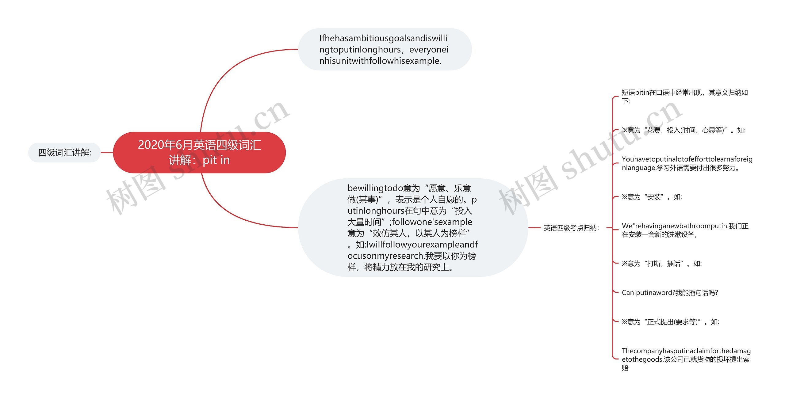 2020年6月英语四级词汇讲解：pit in思维导图