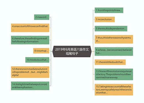 2019年6月英语六级作文结尾句子