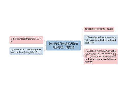 2019年6月英语四级作文高分句型：现象法