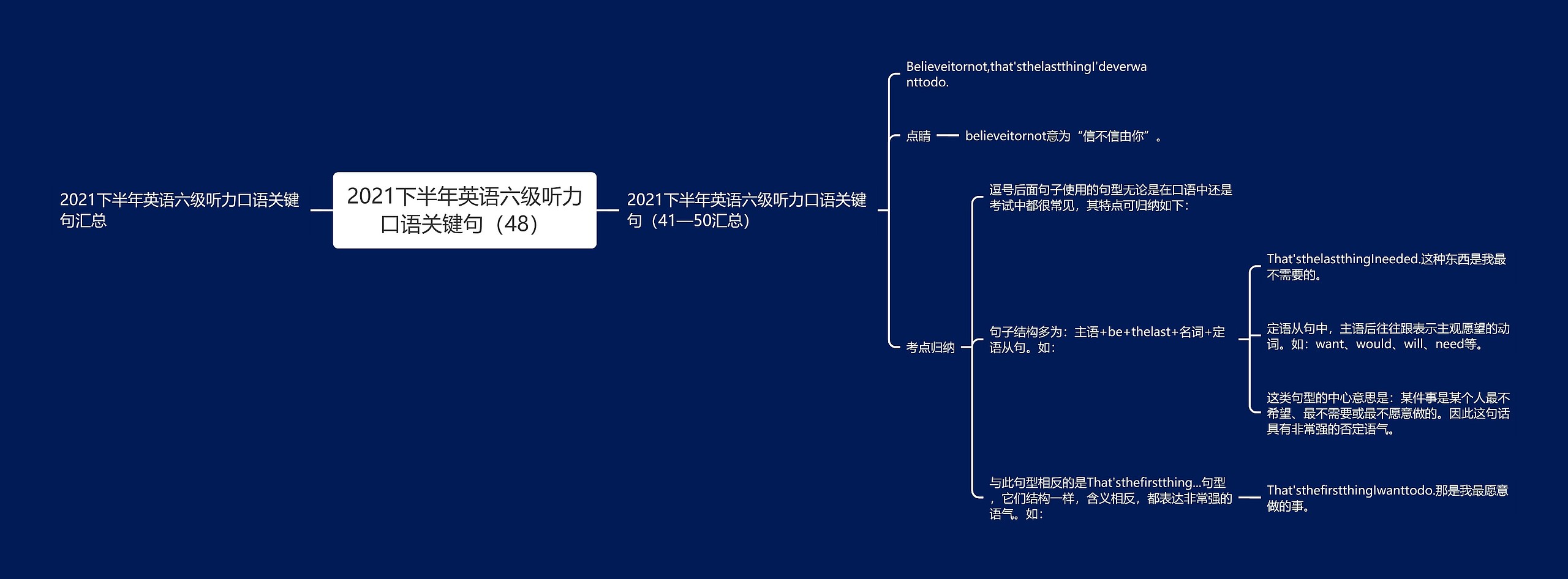 2021下半年英语六级听力口语关键句（48）思维导图