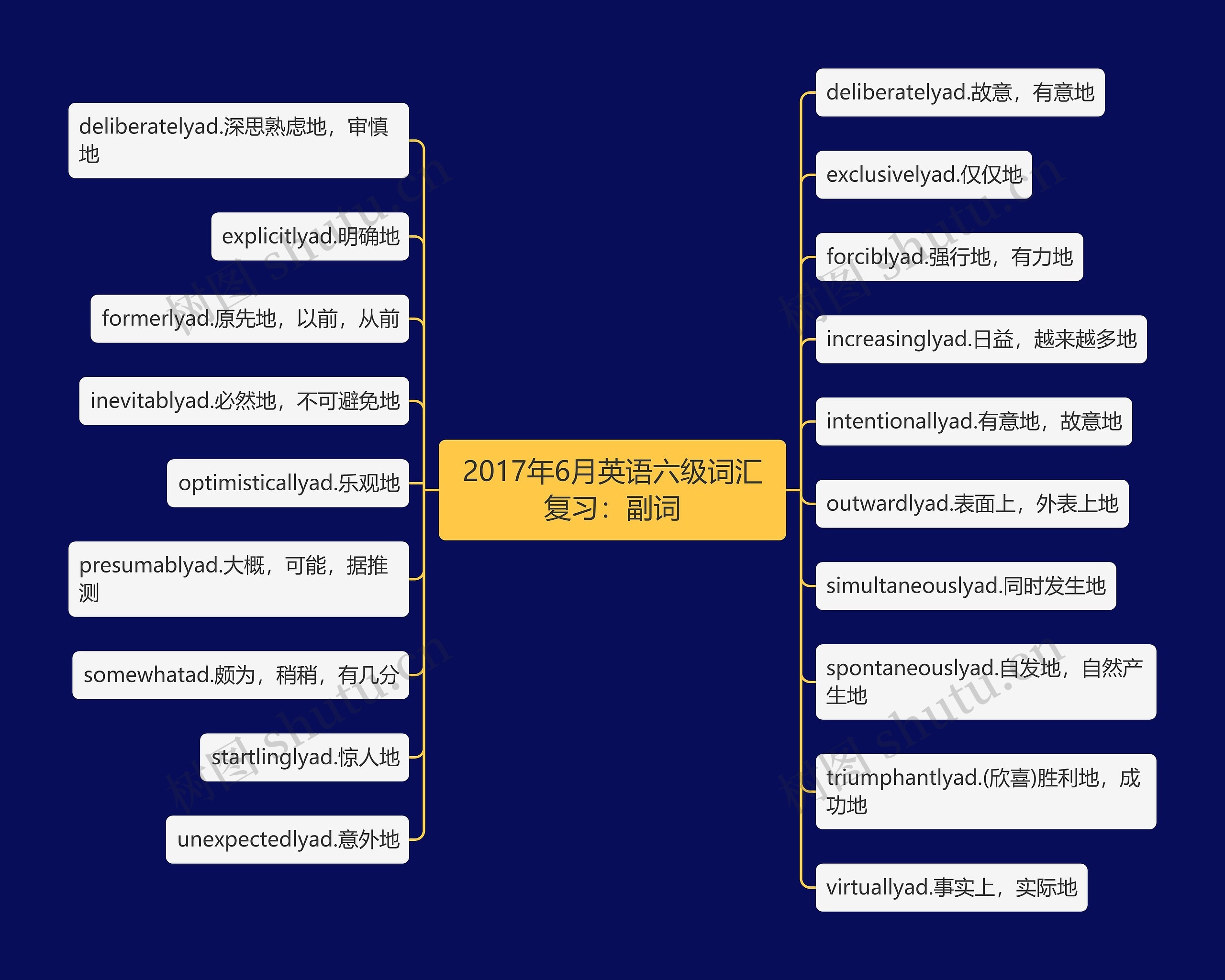 2017年6月英语六级词汇复习：副词