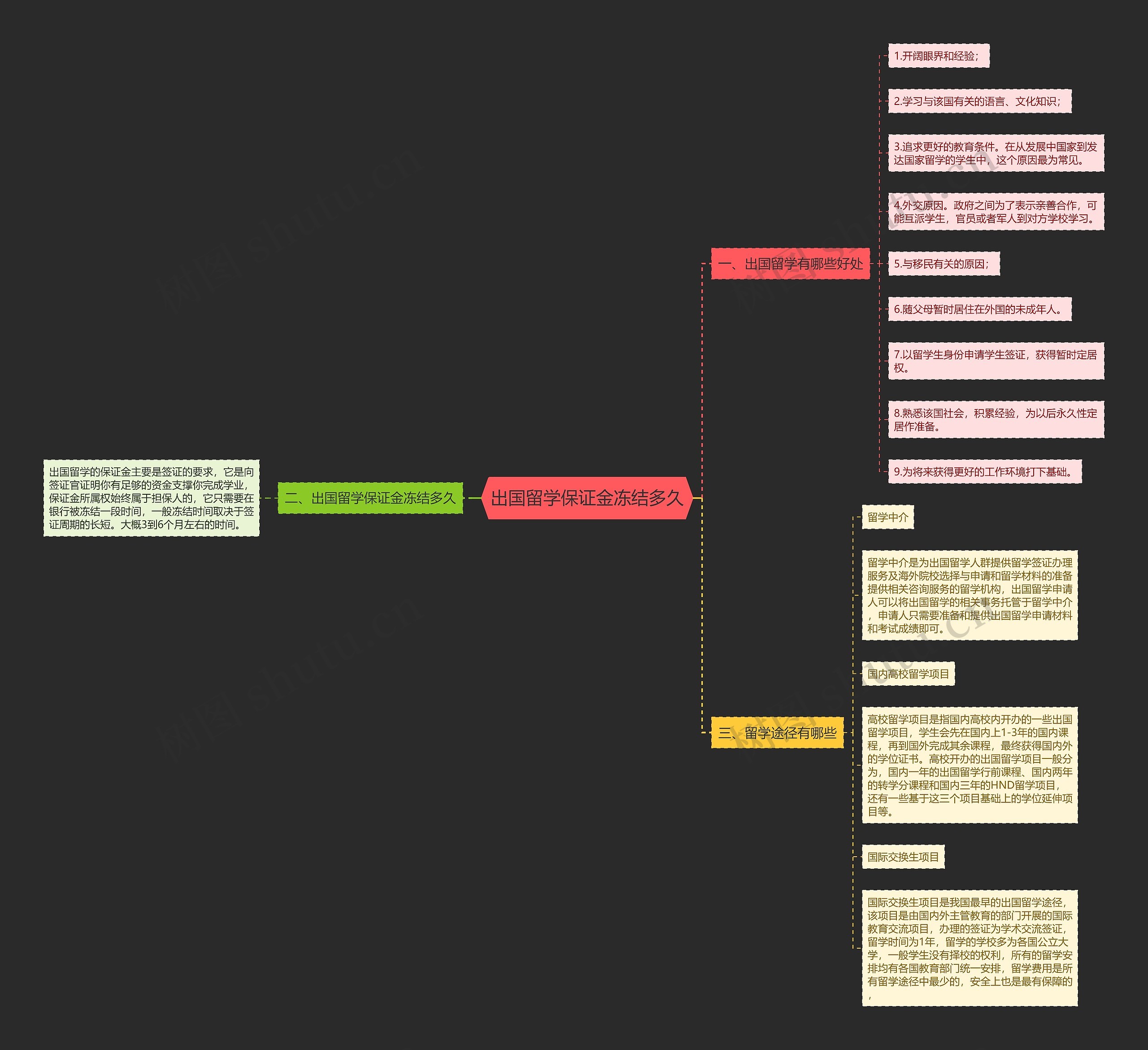 出国留学保证金冻结多久 出国留学保证金冻结多久