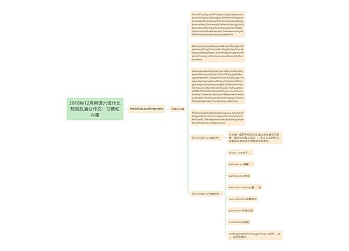 2018年12月英语六级作文预测及满分作文：习惯和兴趣