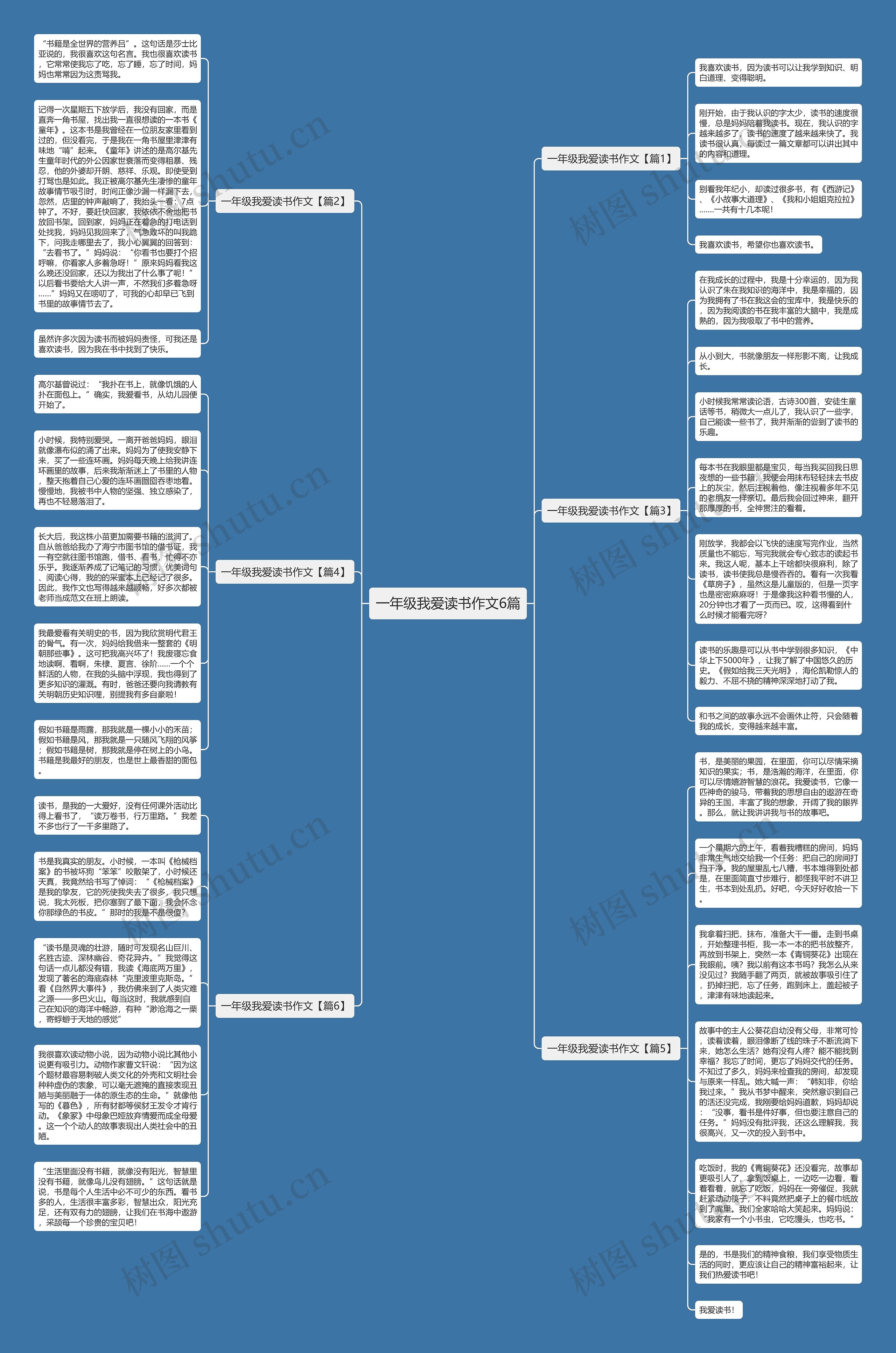 一年级我爱读书作文6篇思维导图
