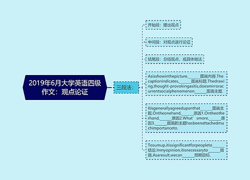 2019年6月大学英语四级作文：观点论证