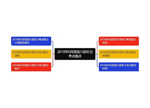 2018年6月英语六级听力考点盘点