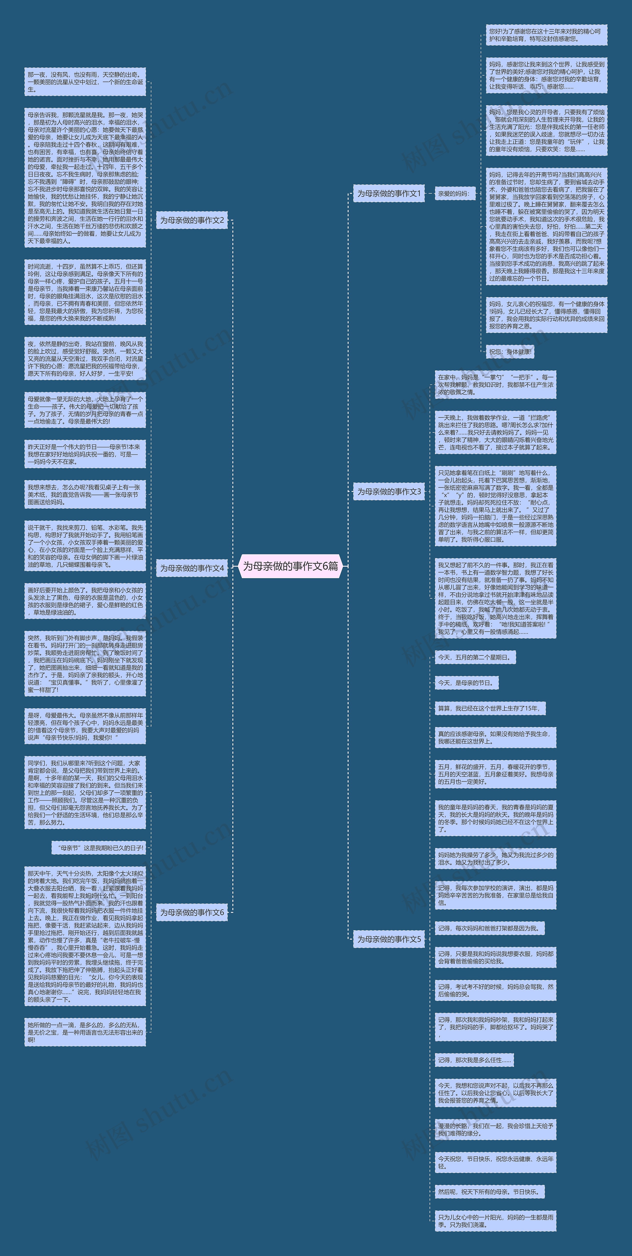 为母亲做的事作文6篇思维导图