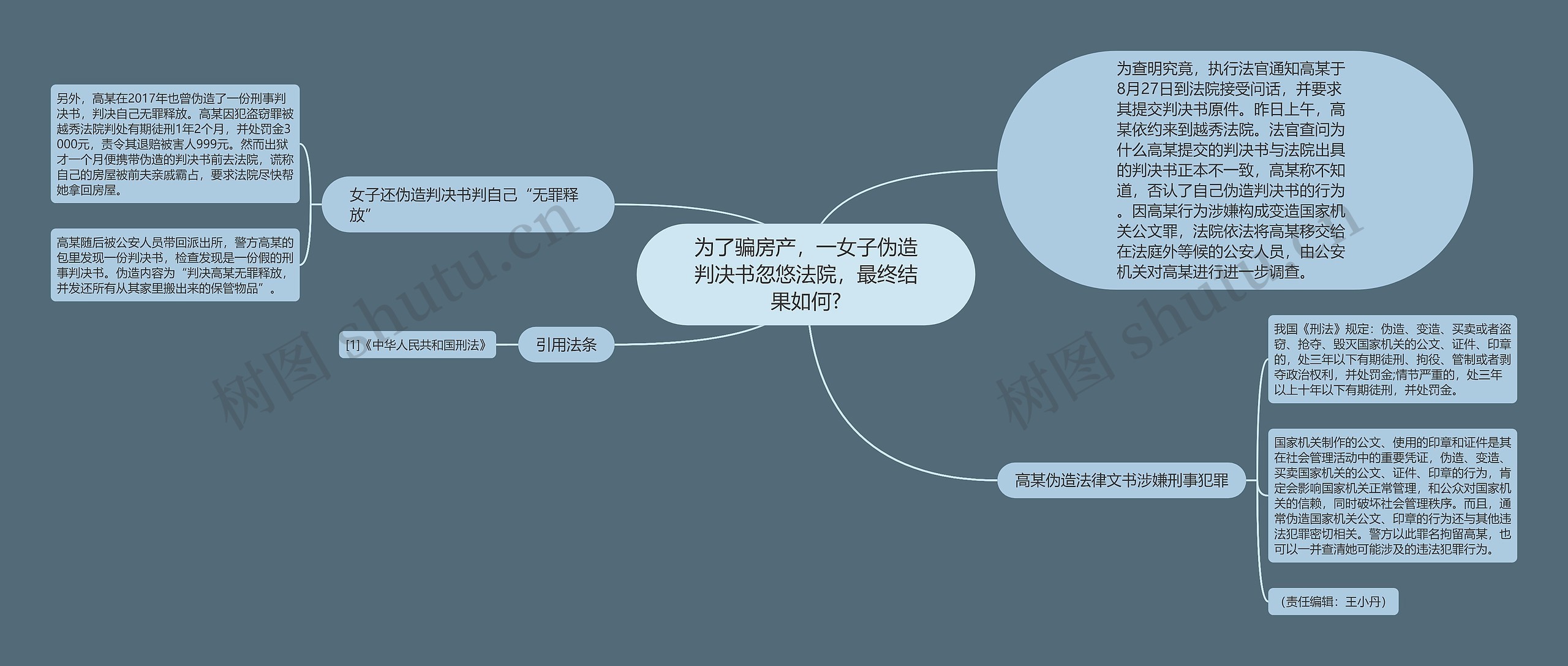 为了骗房产，一女子伪造判决书忽悠法院，最终结果如何?