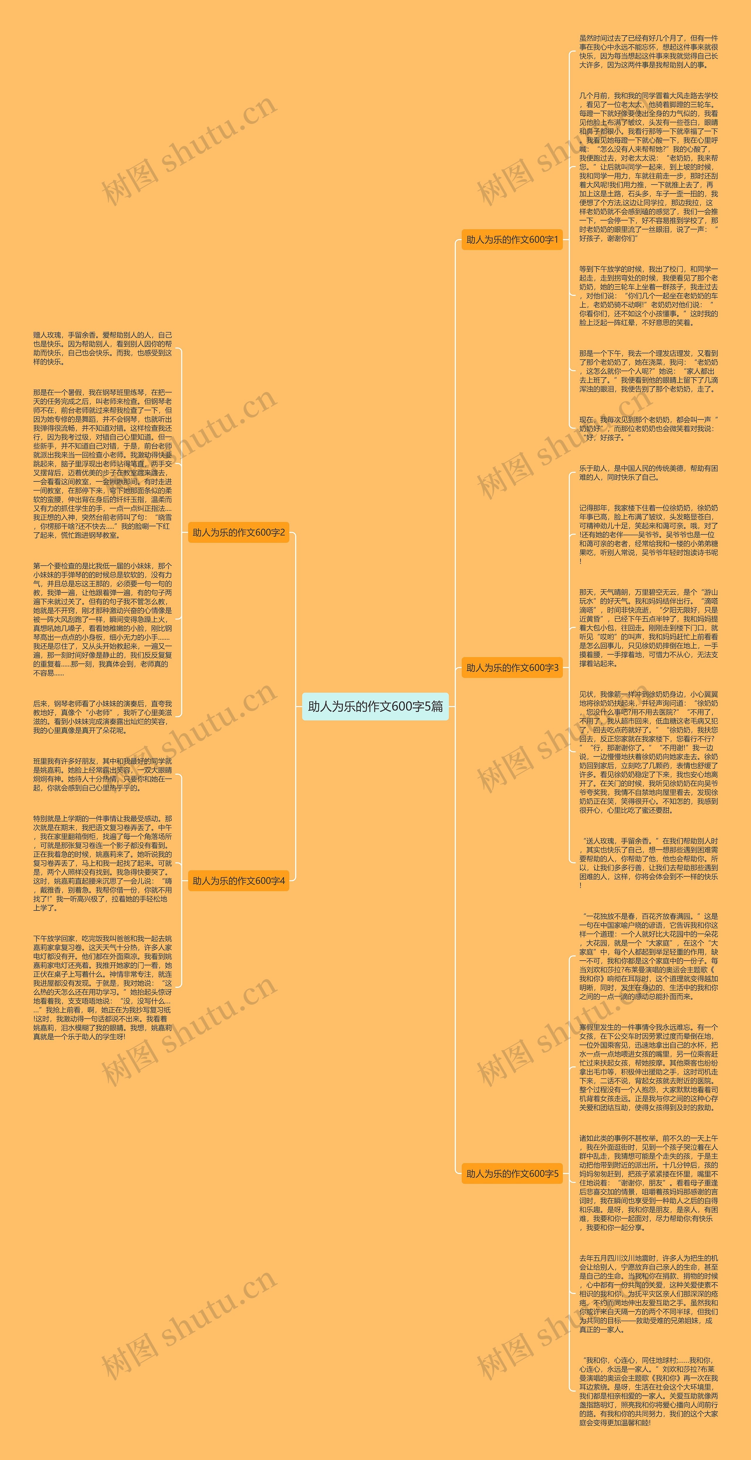 助人为乐的作文600字5篇思维导图