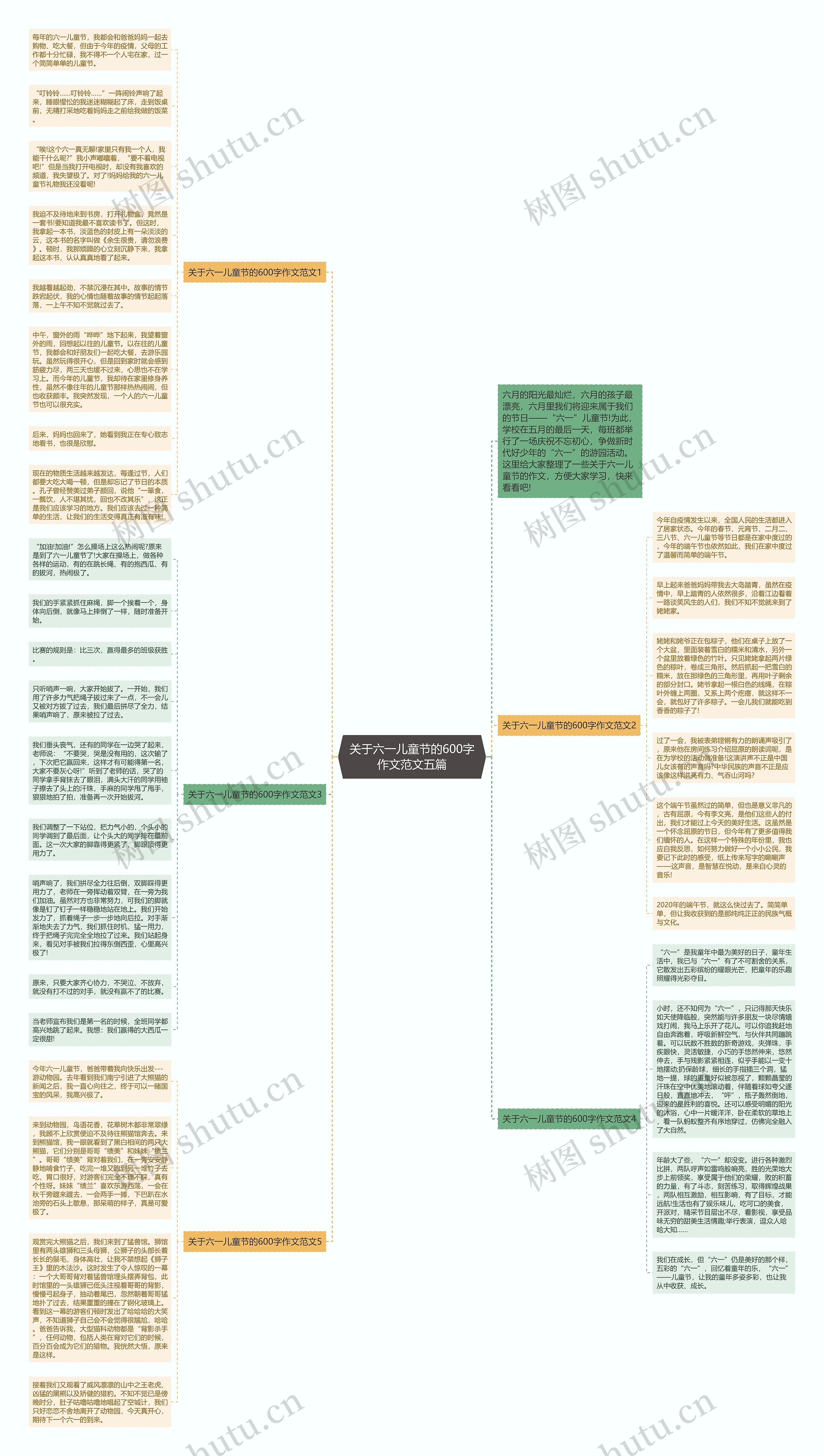 关于六一儿童节的600字作文范文五篇思维导图
