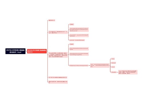 2017年12月英语六级基础语法知识：must