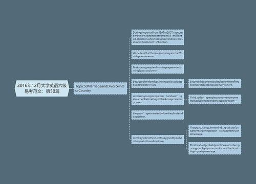 2016年12月大学英语六级易考范文：第50篇