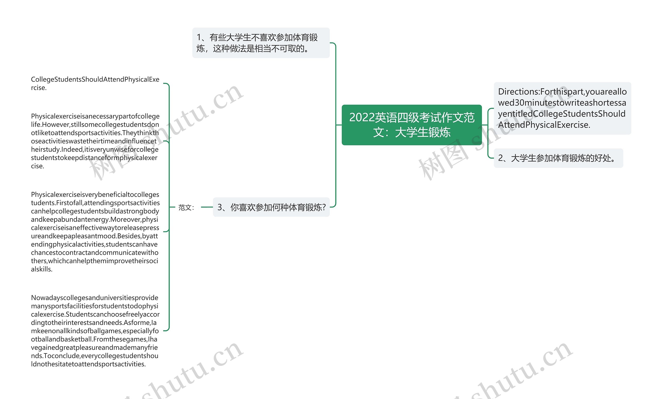 2022英语四级考试作文范文：大学生锻炼