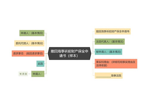 撤回海事诉前财产保全申请书（样本）