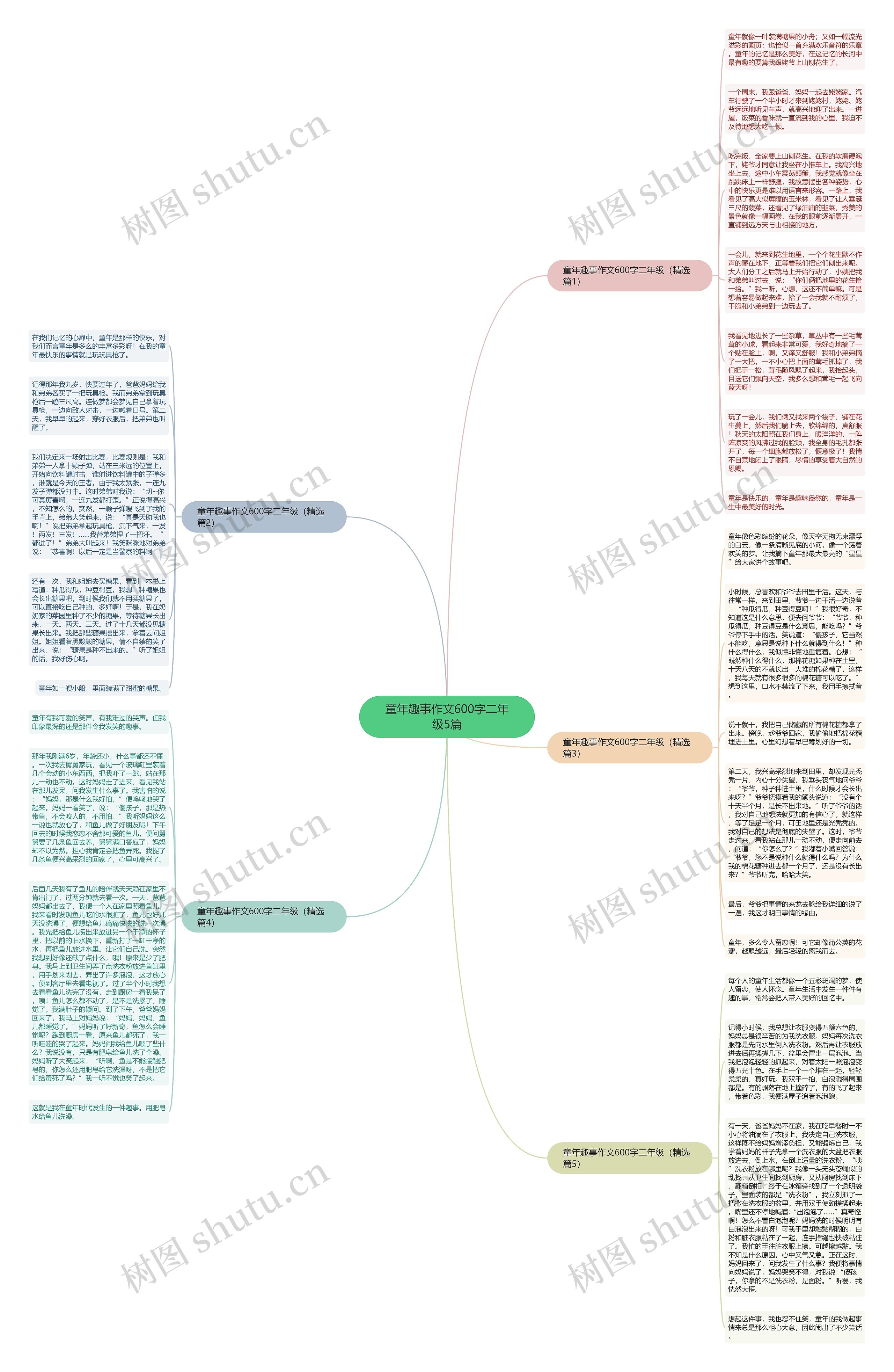 童年趣事作文600字二年级5篇思维导图