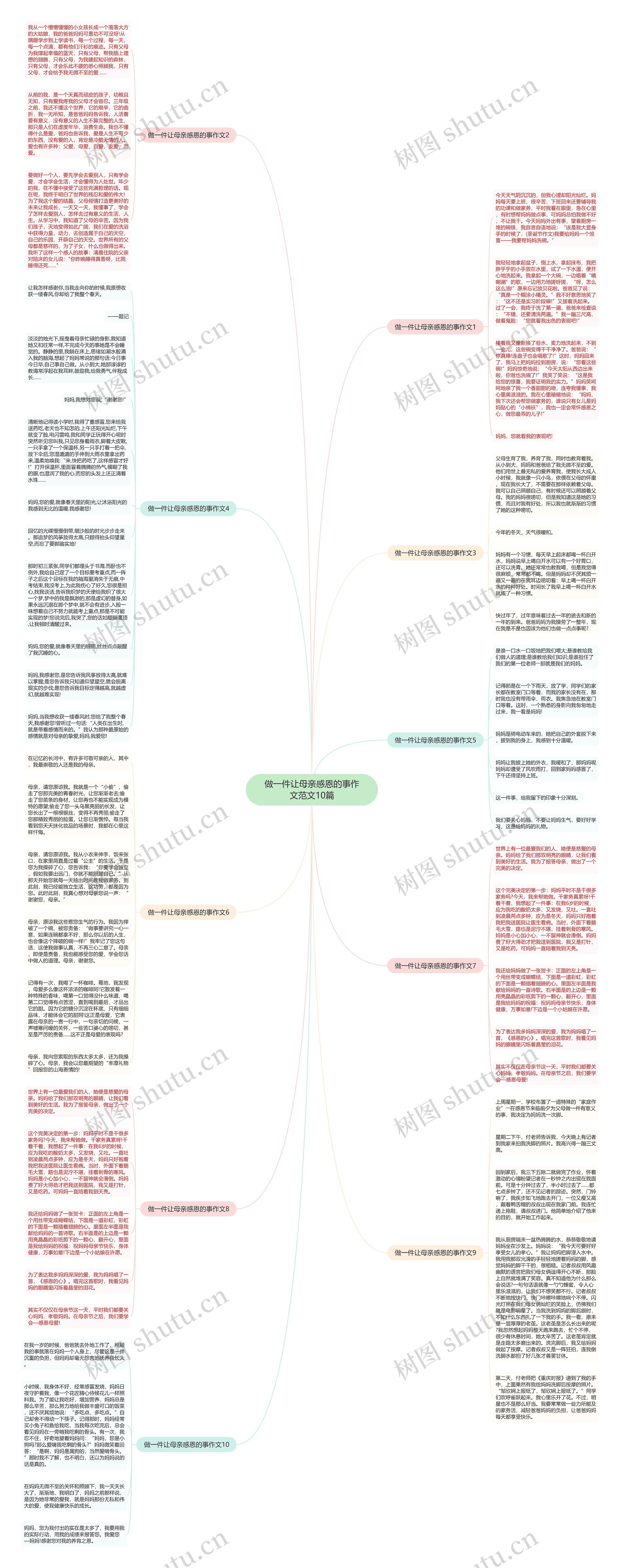 做一件让母亲感恩的事作文范文10篇思维导图