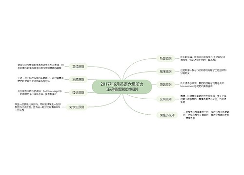 2017年6月英语六级听力正确答案锁定原则