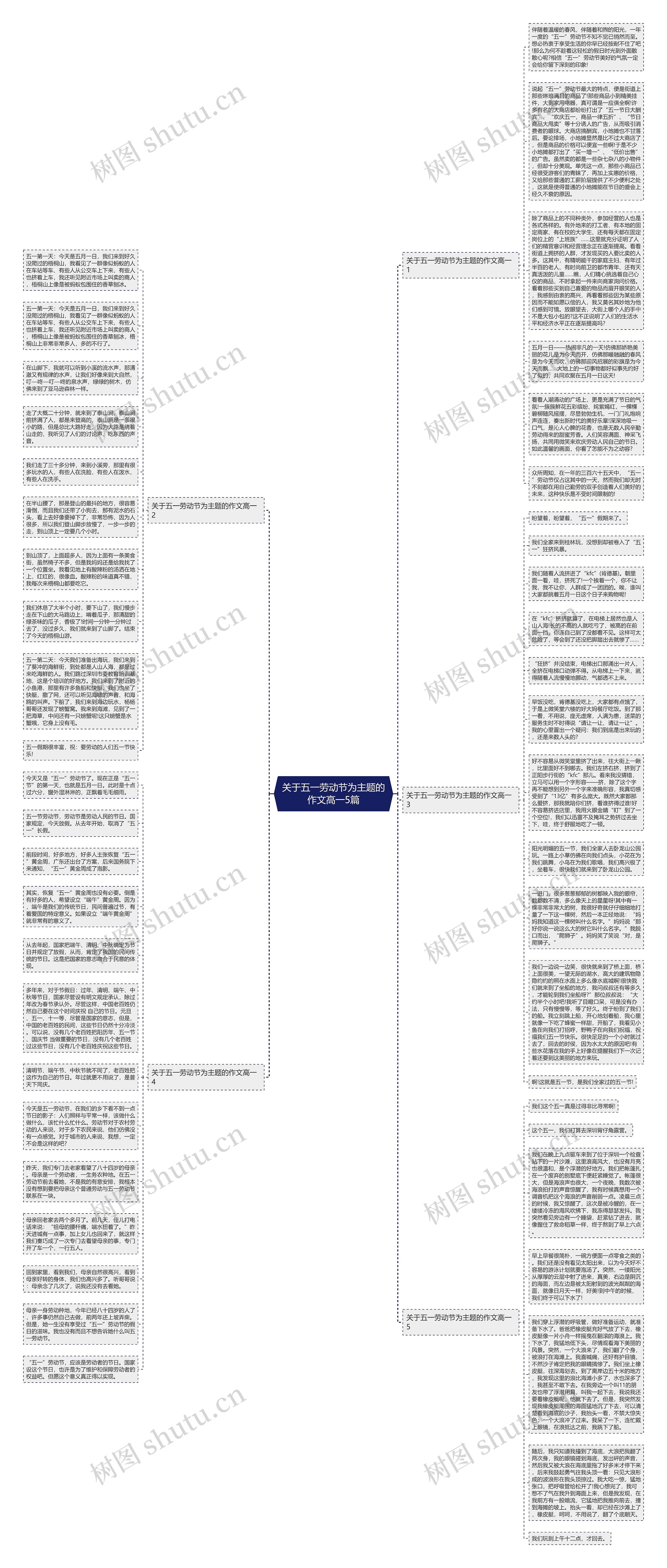 关于五一劳动节为主题的作文高一5篇思维导图