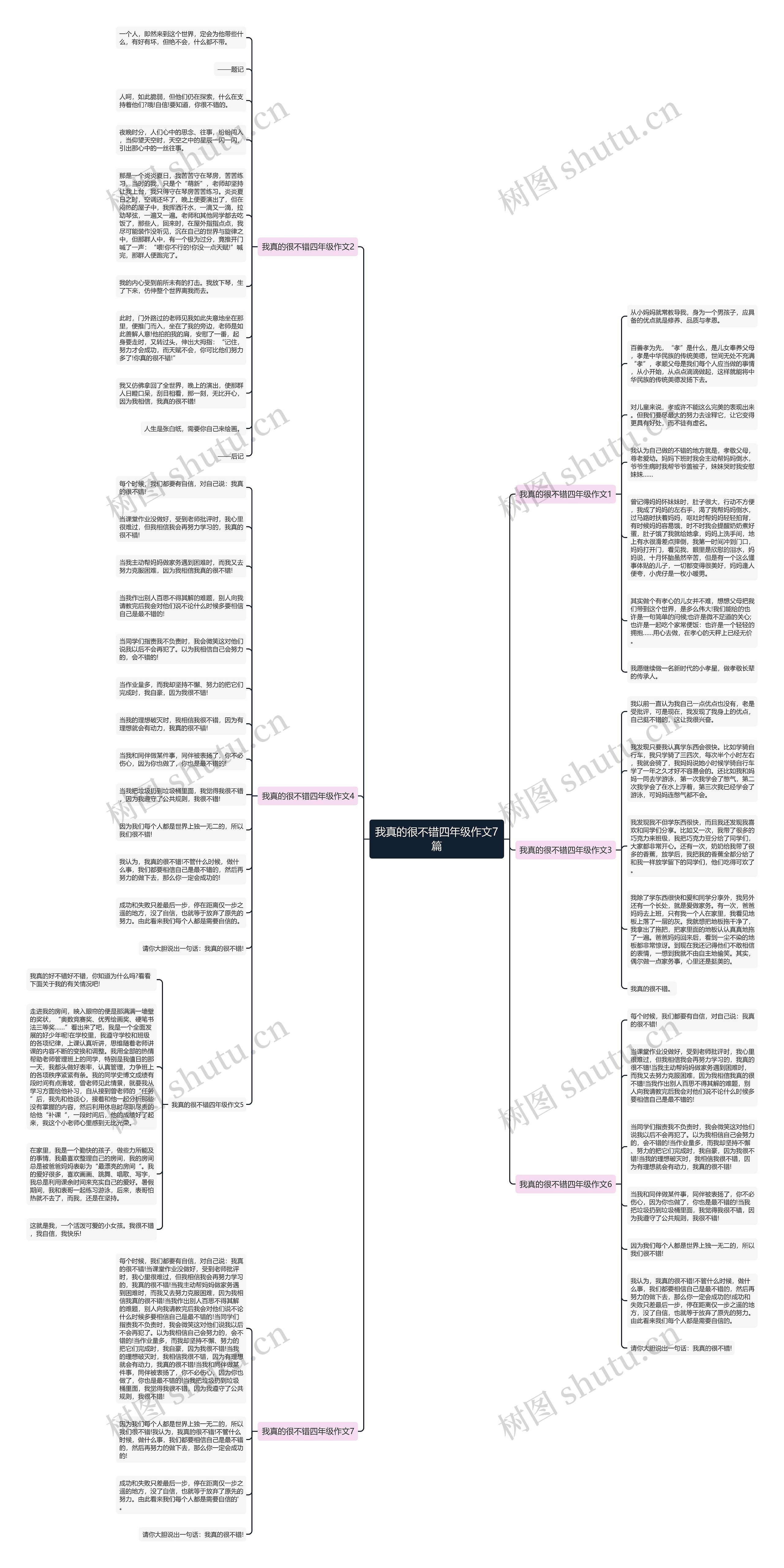 我真的很不错四年级作文7篇思维导图