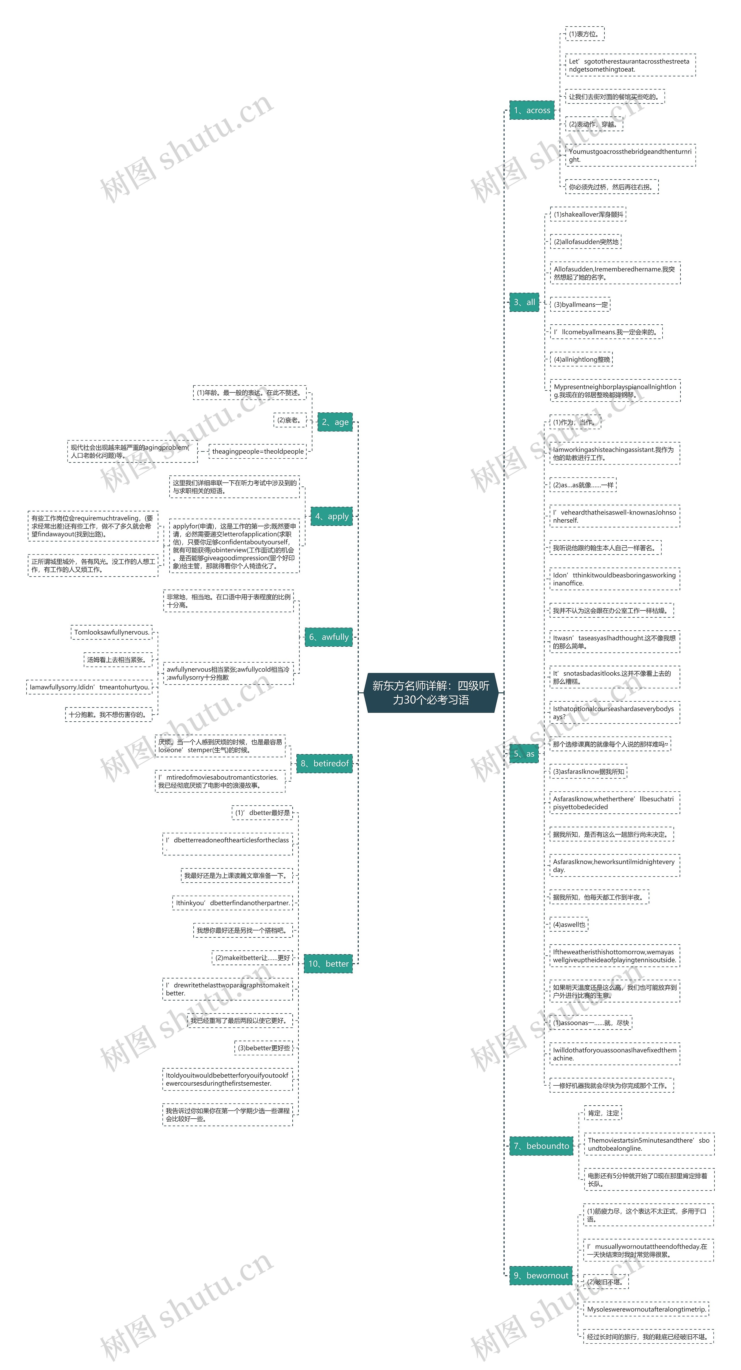 新东方名师详解:四级听力30个必考习语 新东方名师详解:四级听力30个必考习语