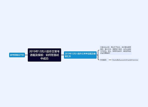 2019年12月六级作文常考话题及模板：如何在面试中成功