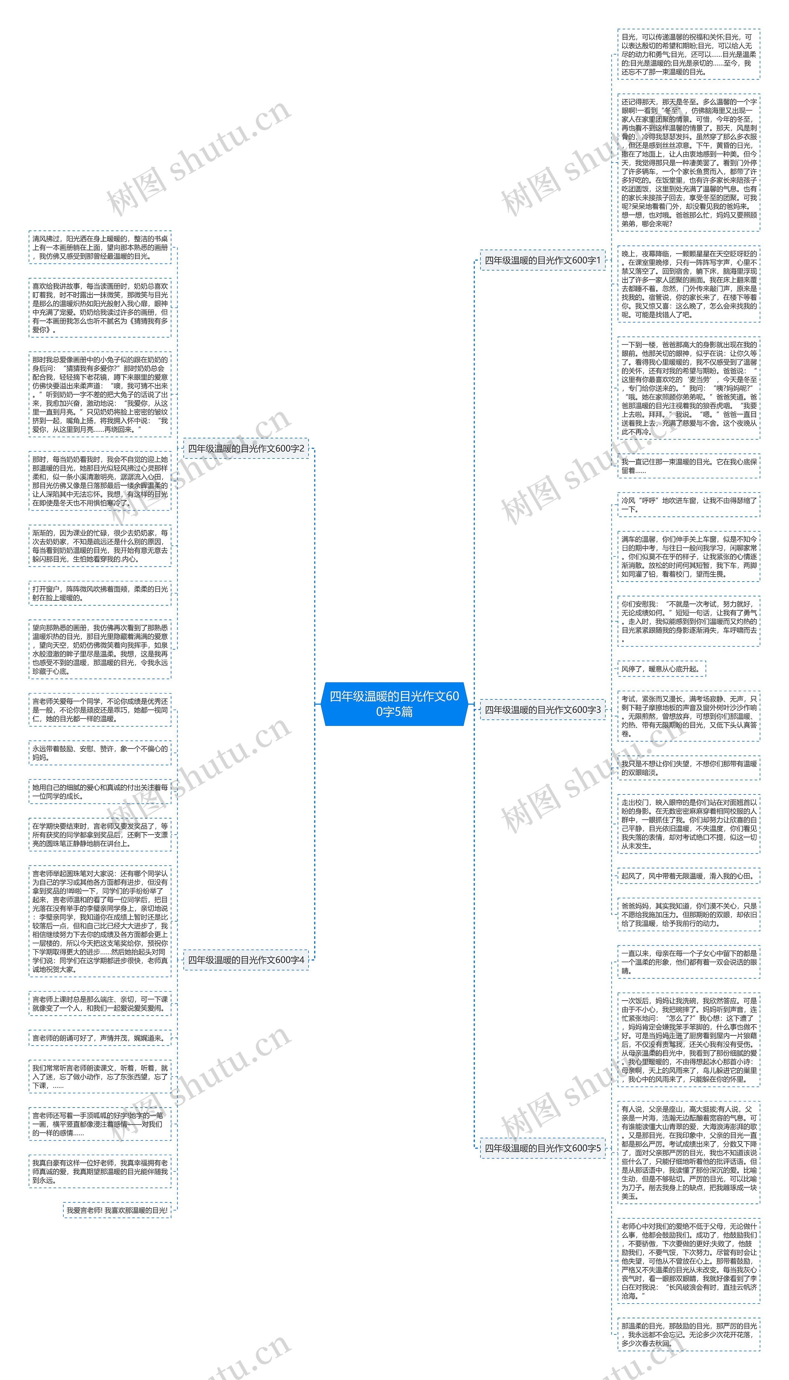 四年级温暖的目光作文600字5篇思维导图
