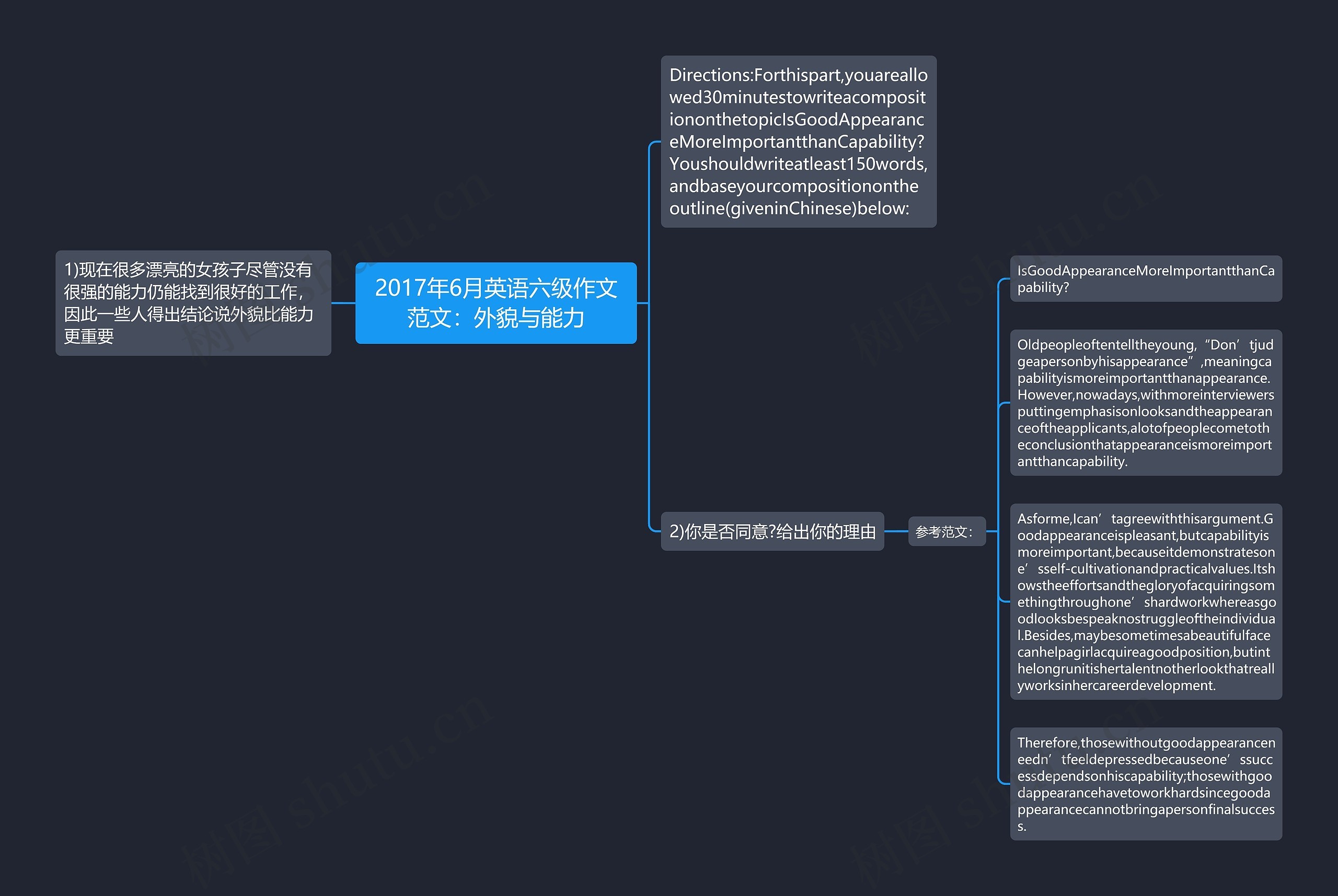 2017年6月英语六级作文范文：外貌与能力思维导图