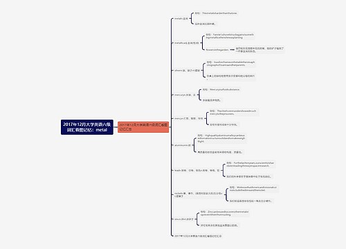 2017年12月大学英语六级词汇看图记忆：metal