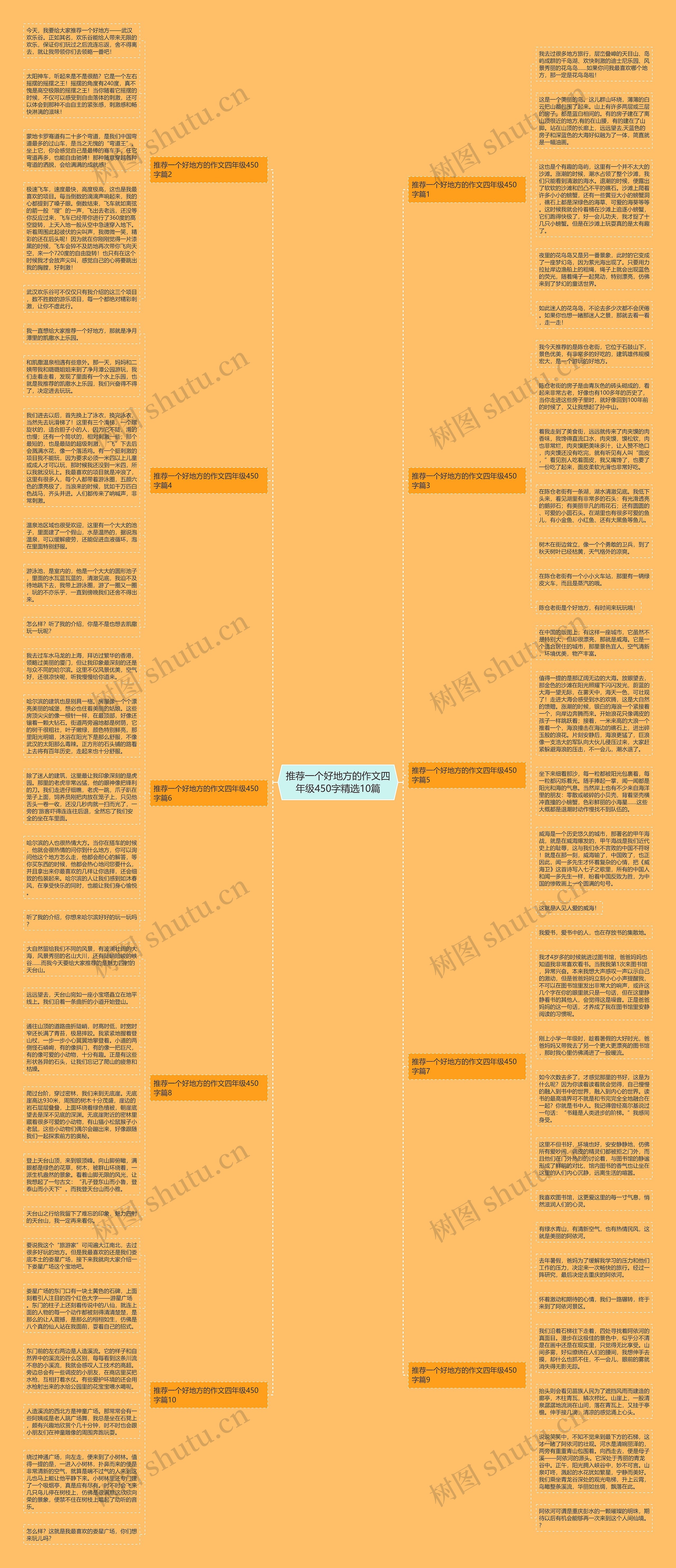 推荐一个好地方的作文四年级450字精选10篇思维导图