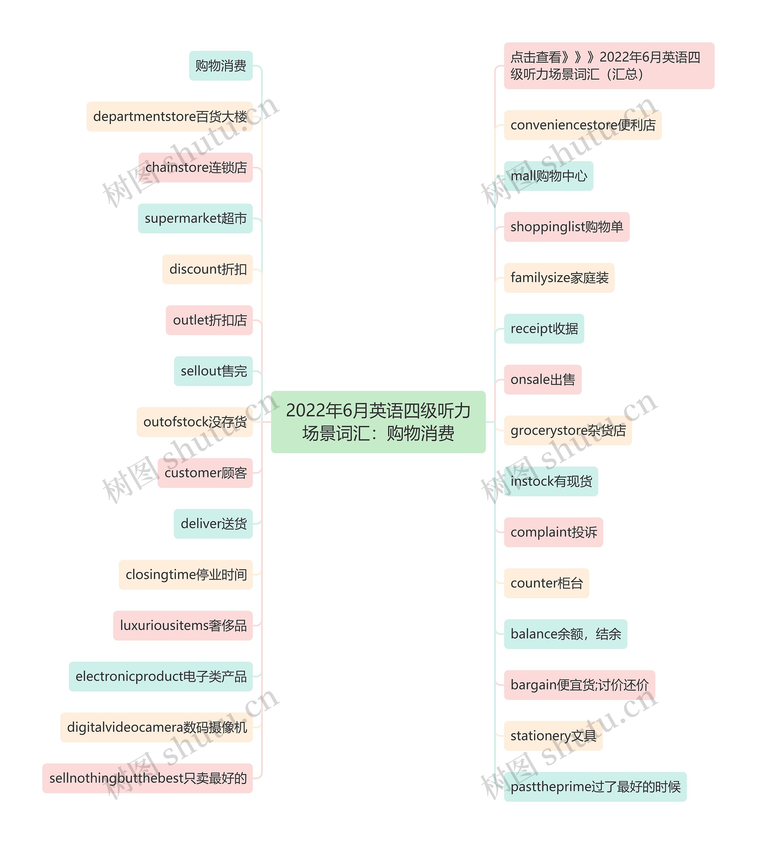 2022年6月英语四级听力场景词汇：购物消费